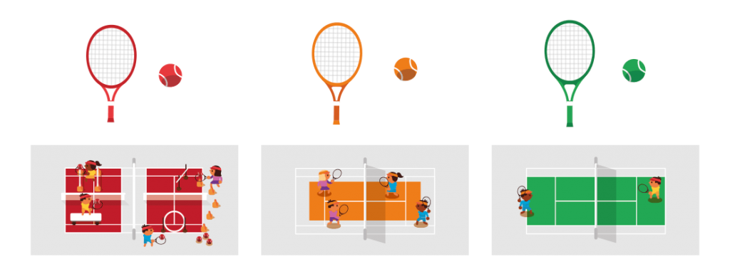 Structure EdT - Tennis Club Vernier